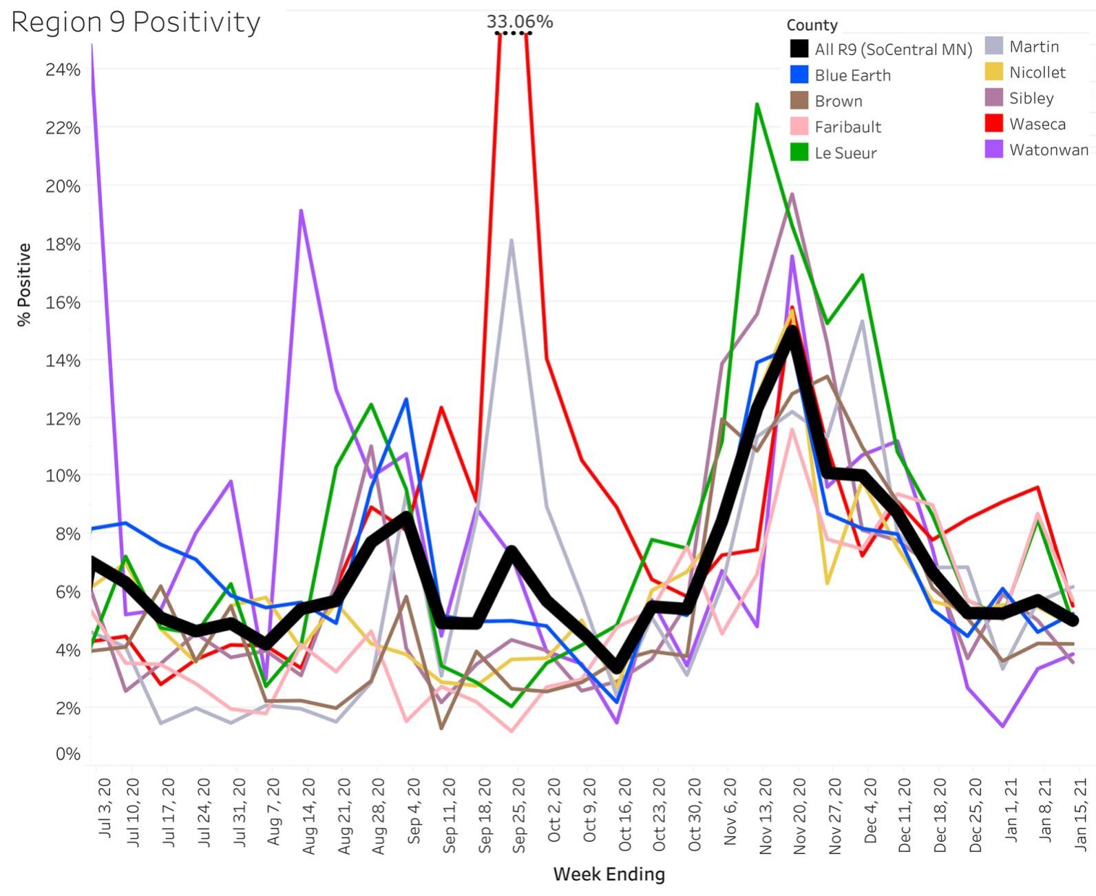 COVID-19 positivity rates for south-central MN as of 1/13